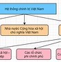 Chế Độ Chính Của Nhà Nước Việt Nam Là Mode