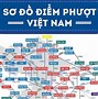 Cty Du Lịch Apex Việt Nam 2024 Mới Nhất