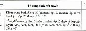 Điểm Chuẩn Đại Học Nông Lâm Bắc Giang Năm 2024