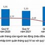 Gdp Ppp Bình Quân Đầu Người Việt Nam 2023