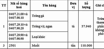 Hạn Ngạch Thuế Quan Trq