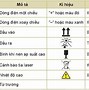 Thí Nghiệm Đo Nhiệt Độ Sôi Của Nước