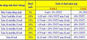 Thuế Thu Nhập Cá Nhân Ở Việt Nam Là Bao Nhiêu Phần Trăm Tiền