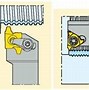 Tiện Cnc Là