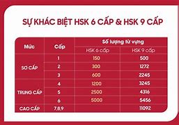 Từ Vựng Hsk Theo Cấp Độ