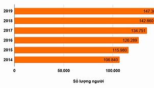 Xuất Khẩu Lao Động Việt Nam